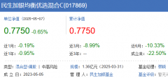<strong>4月份平易近生加银旗下7只基金跌超10% 蔡</strong>